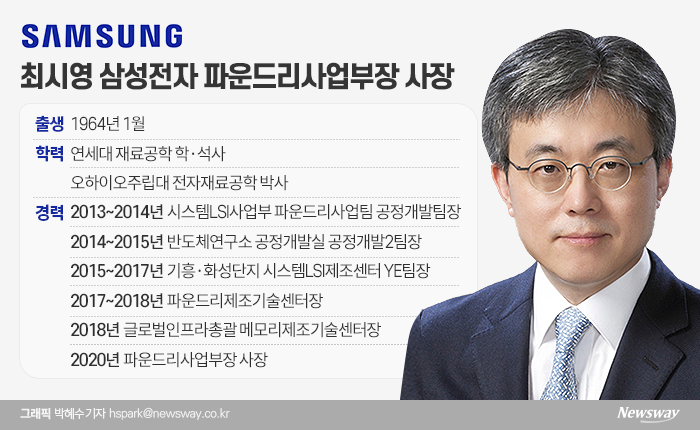 최시영 삼성전자 파운드리사업부장은 지난 12월 정기 인사에서 사장으로 승진하며 반도체 경영진 라인에 합류했다.