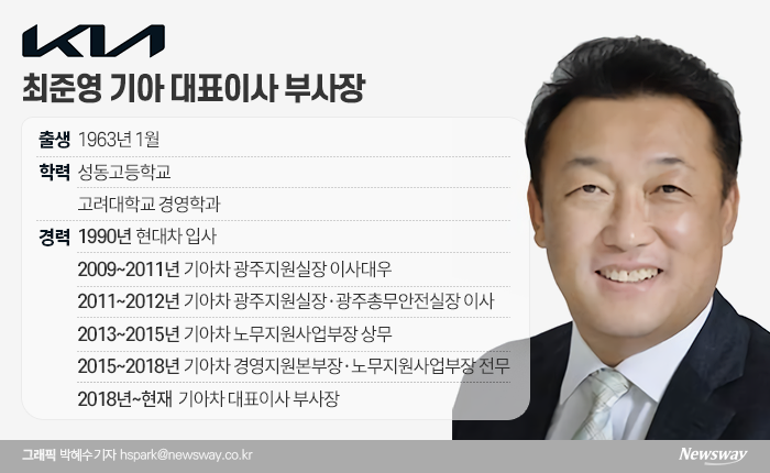 ‘노련한 협상가’ 최준영 기아 대표이사 부사장 기사의 사진