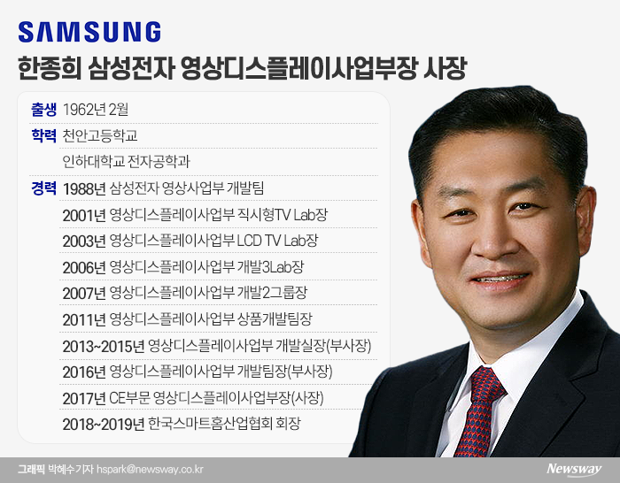 QLED TV 성공 이끈 한종희 삼성전자 사장 기사의 사진