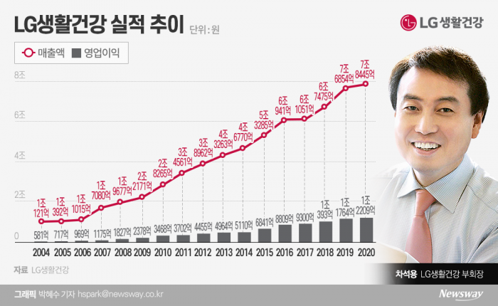 그래픽=박혜수 기자