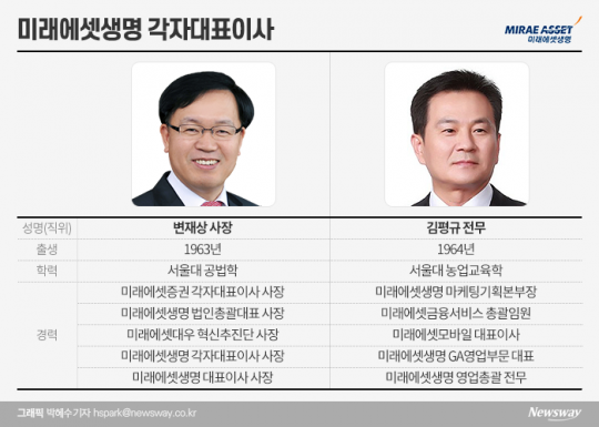 미래에셋생명 각자대표이사. 그래픽=박혜수 기자