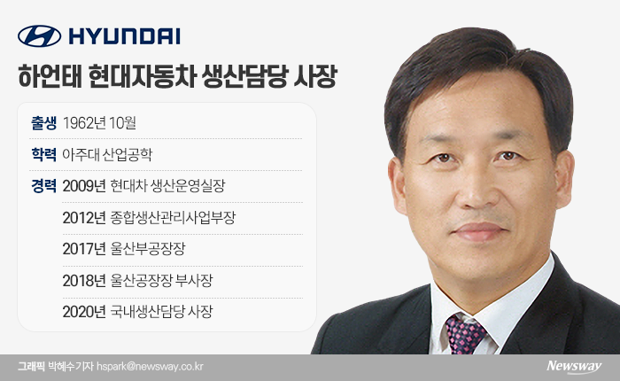 하언태 현대차 사장은 2018년 3월부터 등기임원으로 대표이사 직을 맡고 있다.