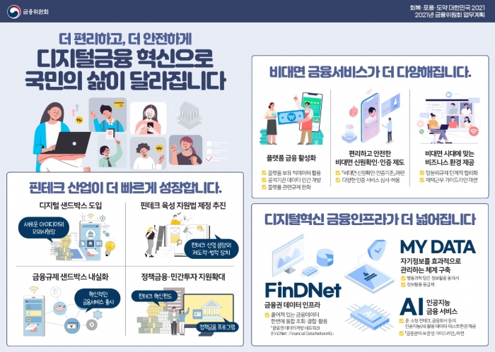 그래픽=금융위원회 제공