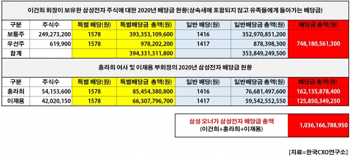‘총수 부재’ 삼성, M&A·주주환원 결단 내렸다 기사의 사진
