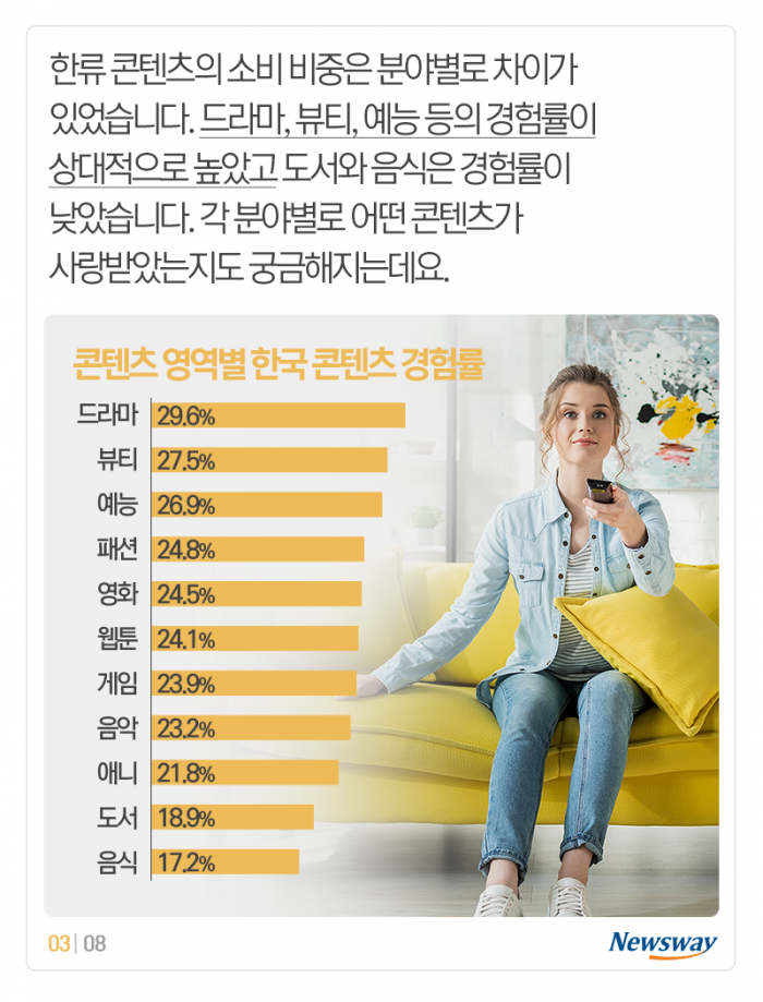 외국인들에게 물었다···최애 ‘한드’를 꼽는다면? 기사의 사진