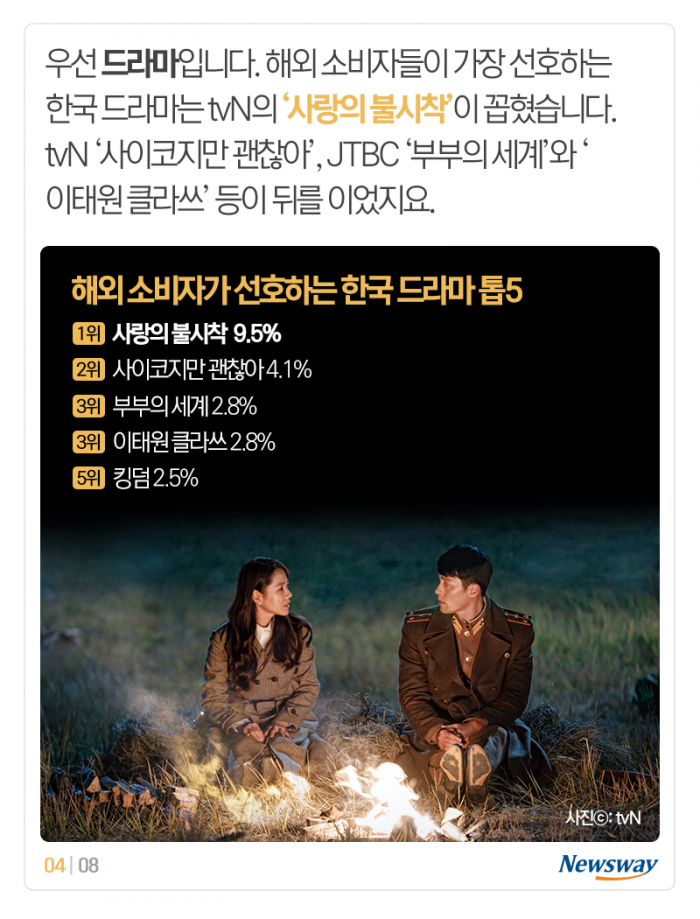 외국인들에게 물었다···최애 ‘한드’를 꼽는다면? 기사의 사진
