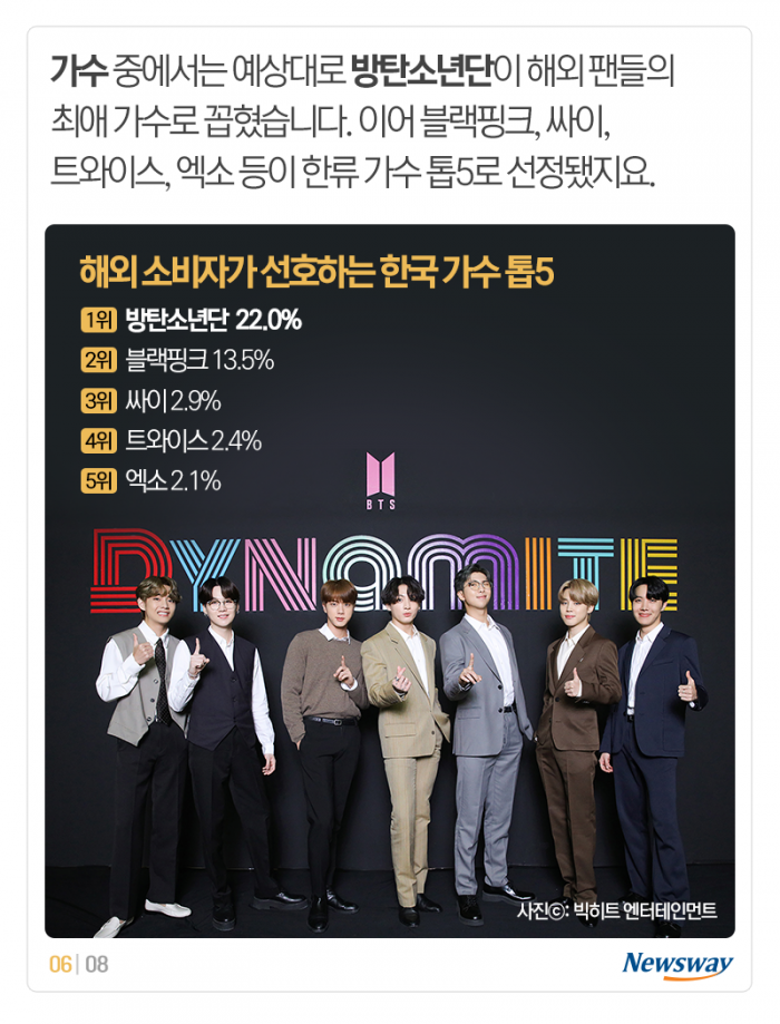 외국인들에게 물었다···최애 ‘한드’를 꼽는다면? 기사의 사진
