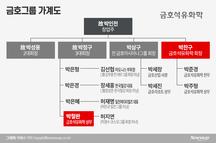 그래픽=박혜수 기자