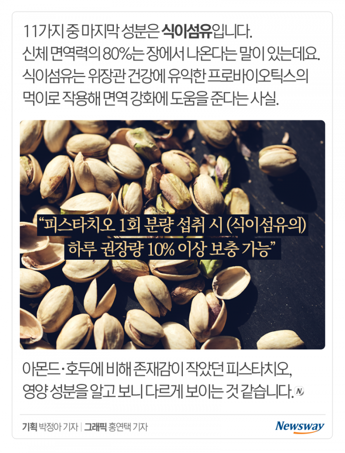 면역 강화 성분이 11가지나 있다는 이 견과류 기사의 사진