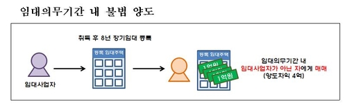 사진=국토교통부
