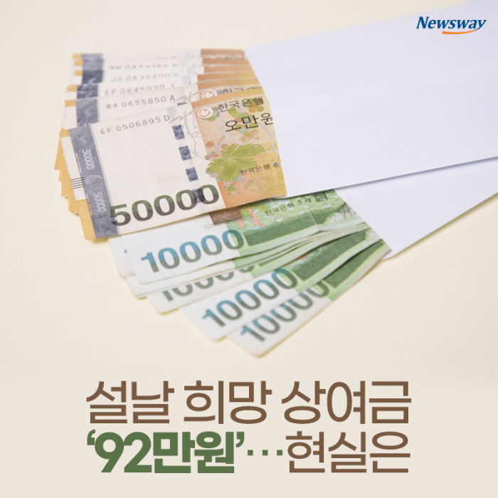 설날 희망 상여금 ‘92만원’···현실은 기사의 사진