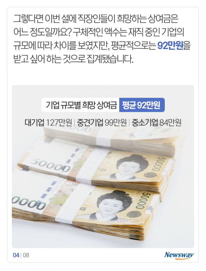 설날 희망 상여금 ‘92만원’···현실은 기사의 사진