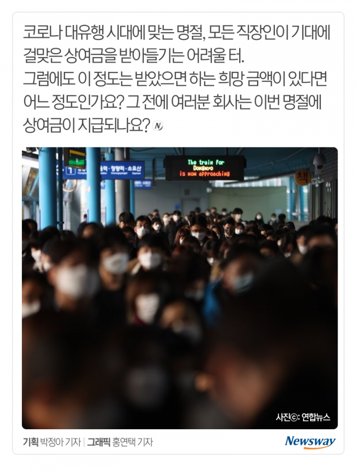 설날 희망 상여금 ‘92만원’···현실은 기사의 사진