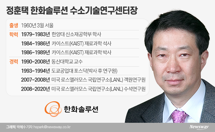 한화솔루션 ‘그린수소’ 총책, 정훈택 수소기술연구센터장 기사의 사진