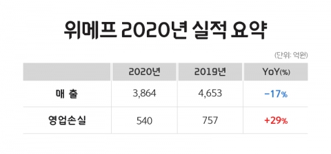 사진=위메프 제공