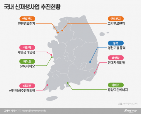 태양광·풍력에 올인···해외 신재생시장 진출