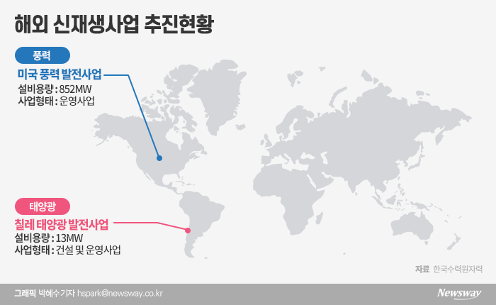 태양광·풍력에 올인···해외 신재생시장 진출 기사의 사진