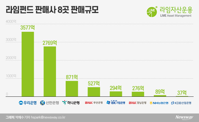 라임 중징계 받은 손태승 회장···난관 어떻게 헤쳐나갈까 기사의 사진