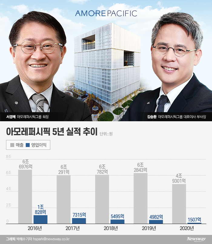 그래픽=박혜수 기자