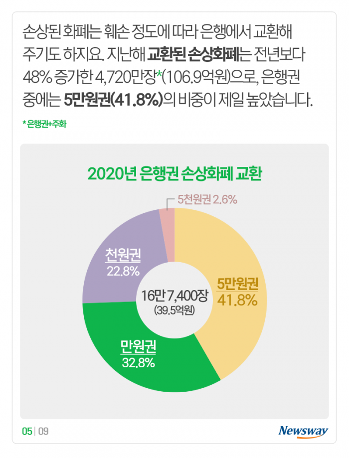 장판 밑·장롱 안에 혹시 ‘이것’ 두지 않았나요? 기사의 사진