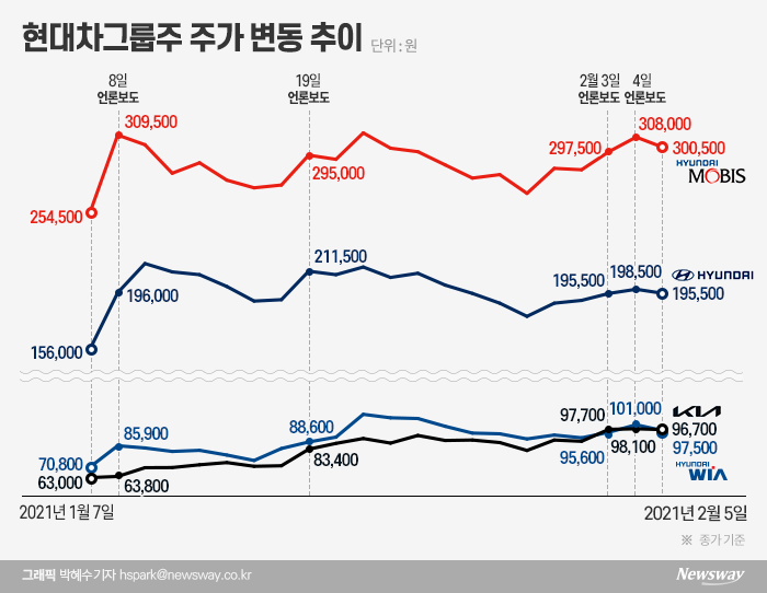 그래픽 박혜수 기자 hspark@newsway.co.kr