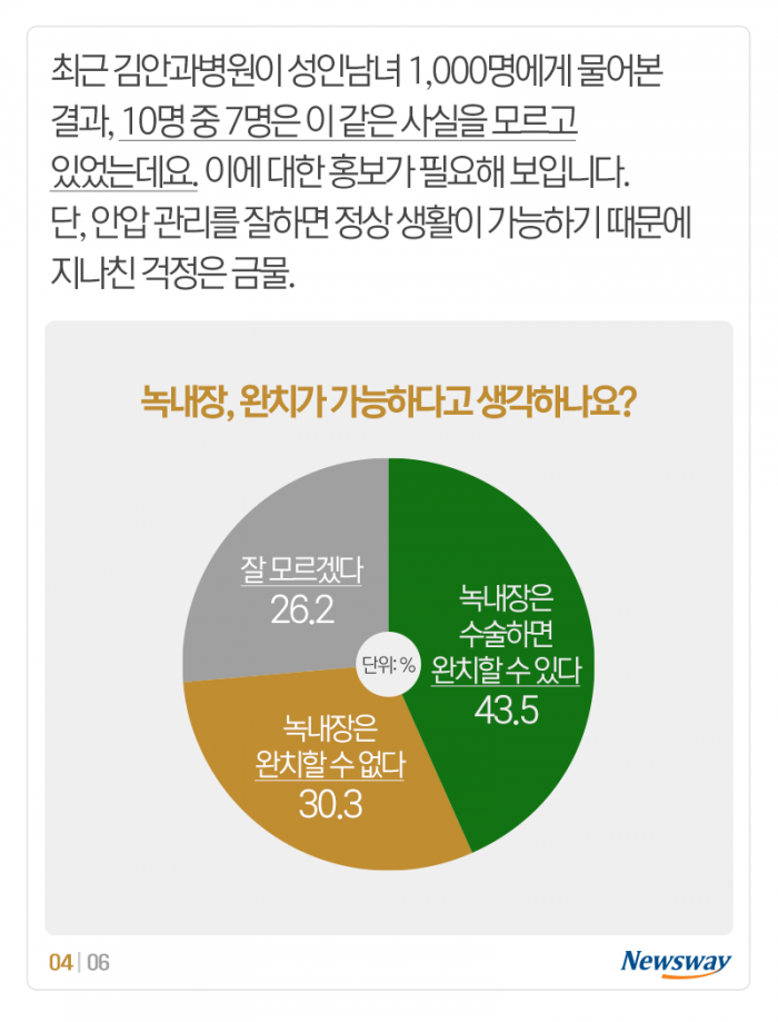녹내장은 불치병, 사실인가요? 기사의 사진