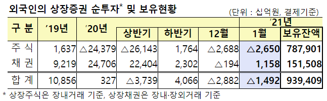 자료=금융감독원