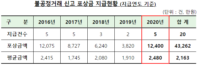 자료=금융감독원