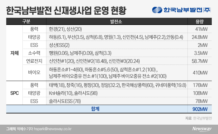 국산풍력 100기 프로젝트 ‘순풍’ 기사의 사진