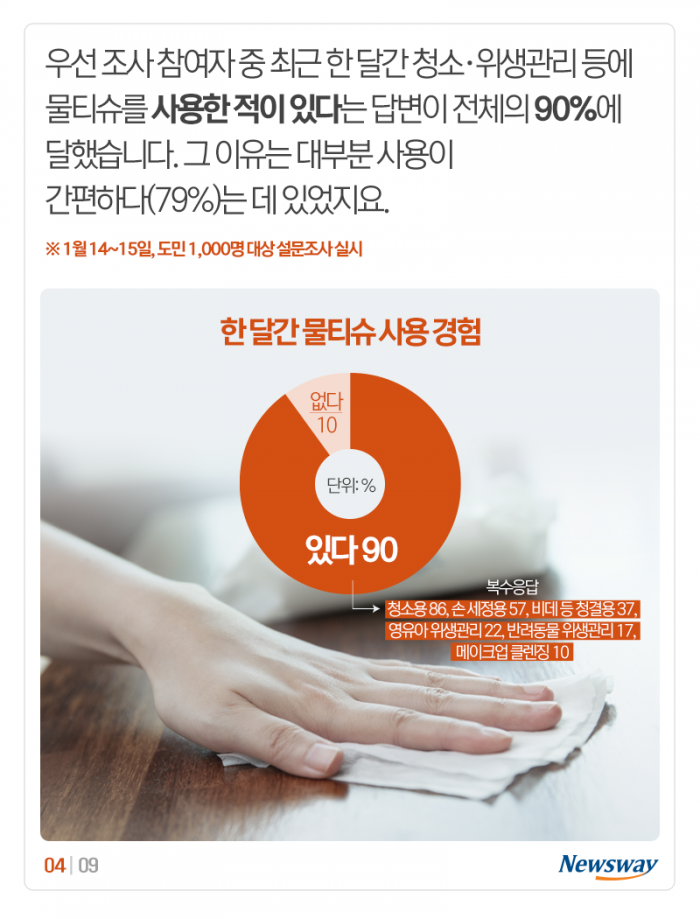 매일 사용하는 물티슈, 뜻밖의 실체 기사의 사진