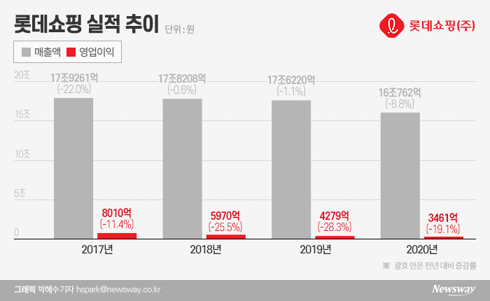 그래픽=박혜수 기자