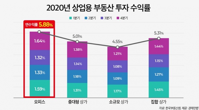 자료=경제만랩