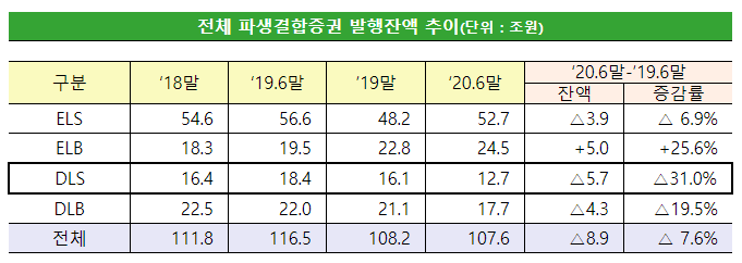 자료=금융감독원