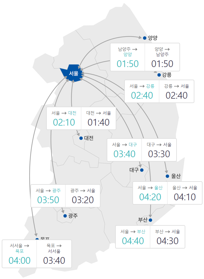 사진=한국도로공사