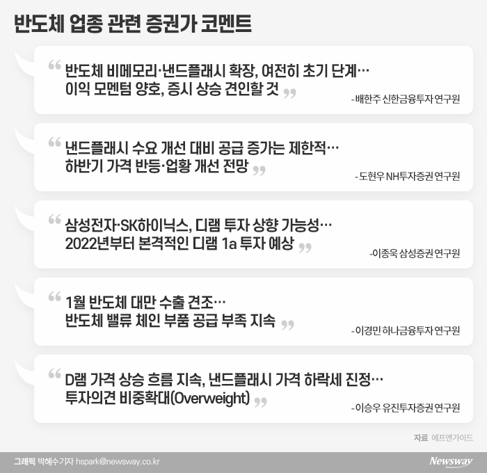 “아직 팔 때 아니다”···삼성전자 목표가 일제히 상향 기사의 사진