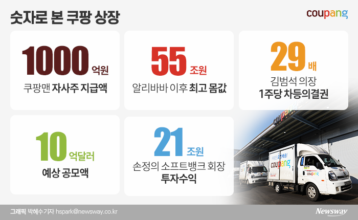 ‘쿠팡맨’, 주식 얼마나 받을까?....숫자로 본 쿠팡 상장 기사의 사진