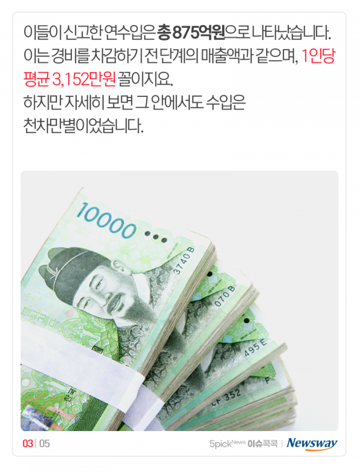 첫 소득 신고한 유튜버들, 얼마 벌었나 보니 기사의 사진