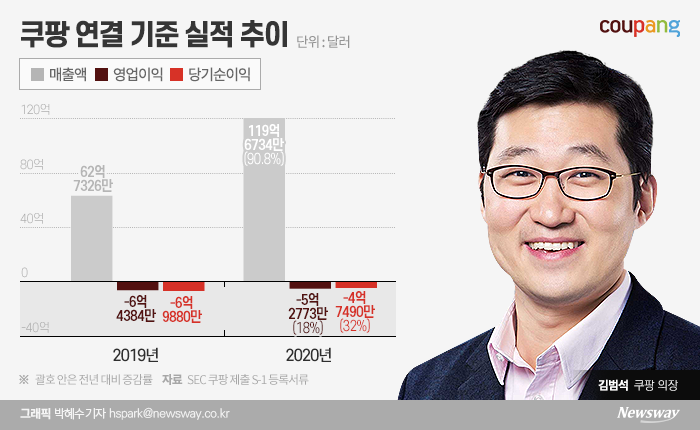 그래픽=박혜수 기자