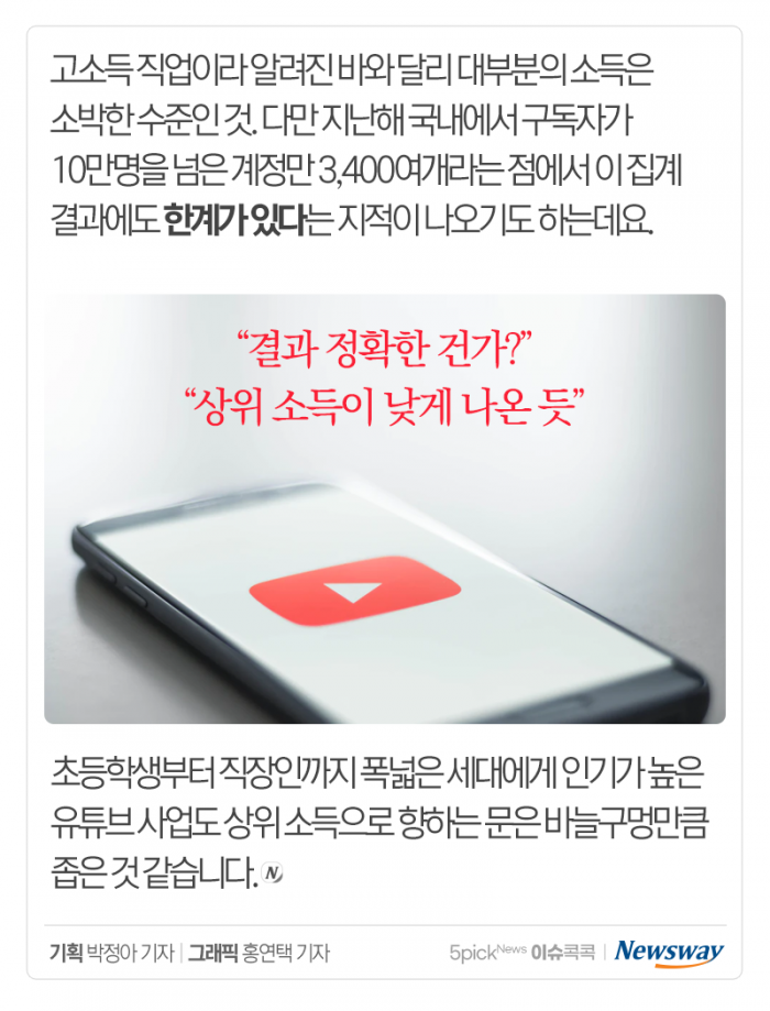 첫 소득 신고한 유튜버들, 얼마 벌었나 보니 기사의 사진
