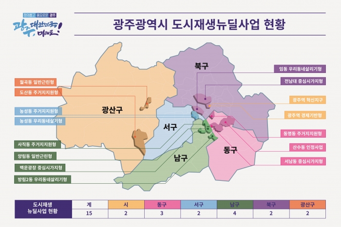 광주 도시재생 뉴딜사업 현황도