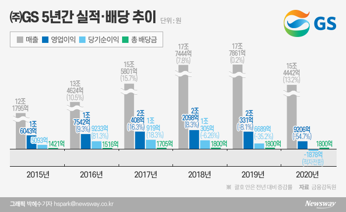 그래픽=박혜수 기자