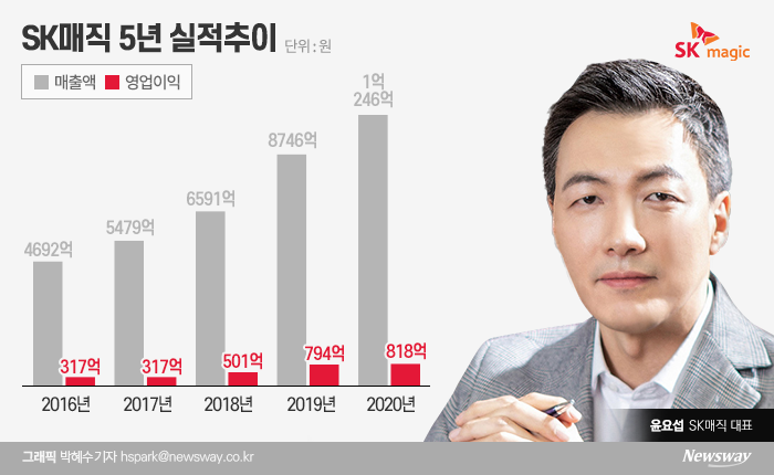 그래픽=박혜수 기자