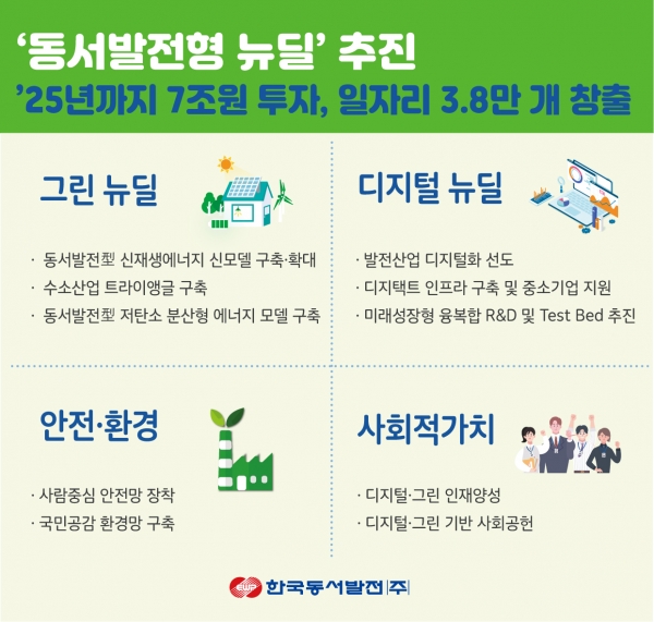 ‘동서발전형 뉴딜’로 한국판 뉴딜 이끈다 기사의 사진