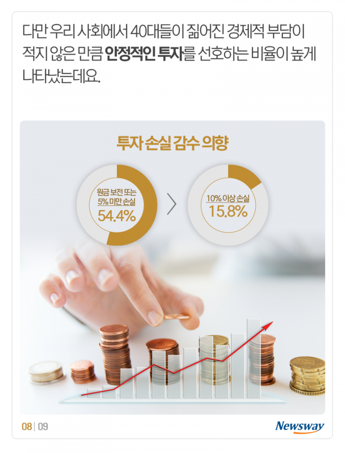 ‘평균 4.1억’ 40대의 자산 관리···뭘 얼마나 갖고 있을까? 기사의 사진