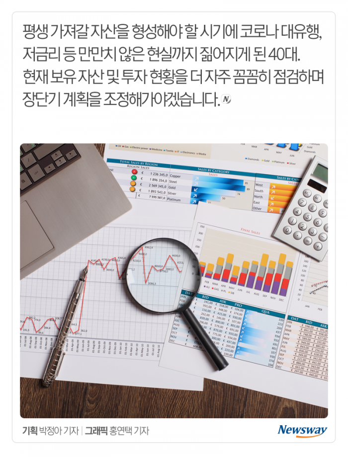 ‘평균 4.1억’ 40대의 자산 관리···뭘 얼마나 갖고 있을까? 기사의 사진