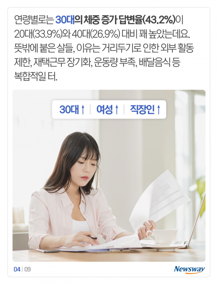 배달음식 주문 150% 급증···결국 5.8kg씩 쪘다 기사의 사진