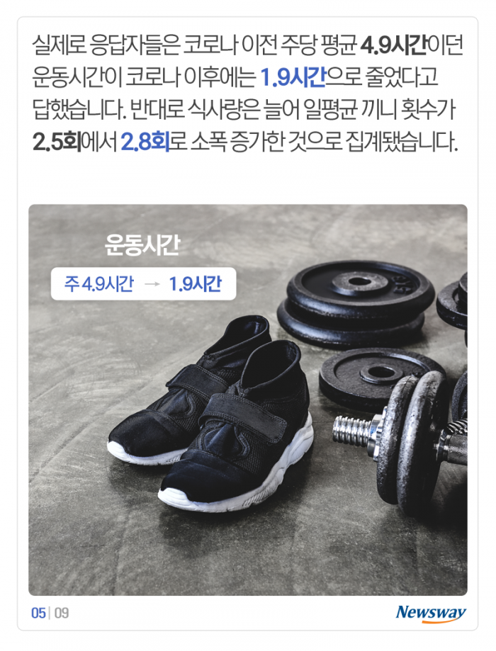 배달음식 주문 150% 급증···결국 5.8kg씩 쪘다 기사의 사진