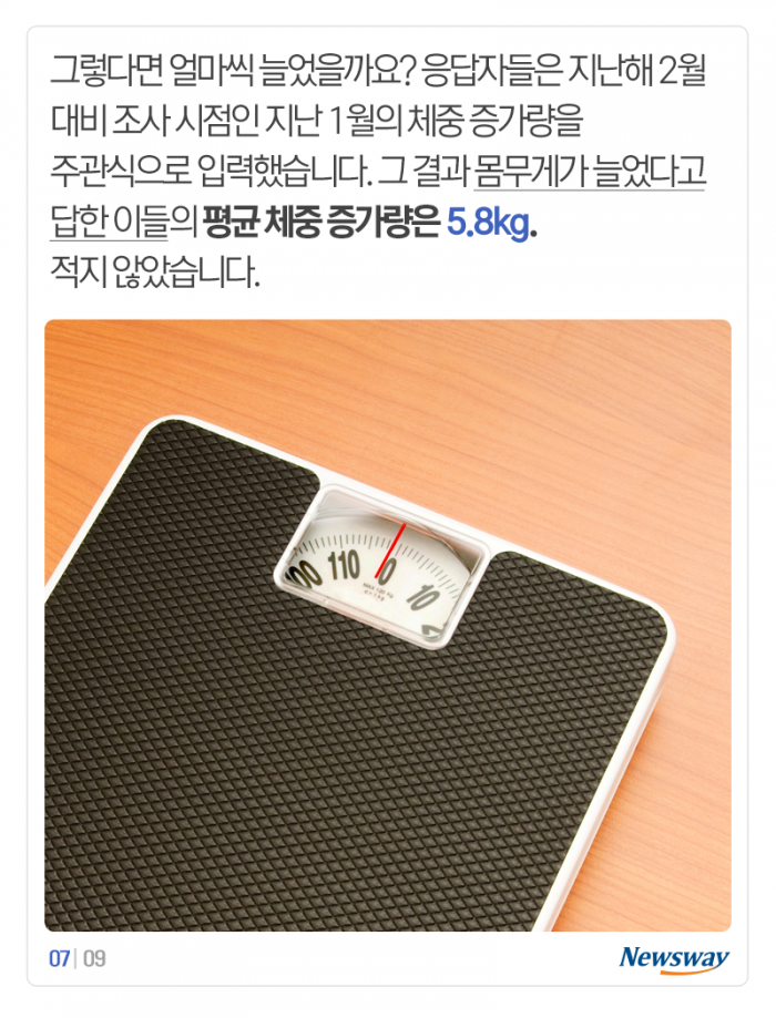 배달음식 주문 150% 급증···결국 5.8kg씩 쪘다 기사의 사진