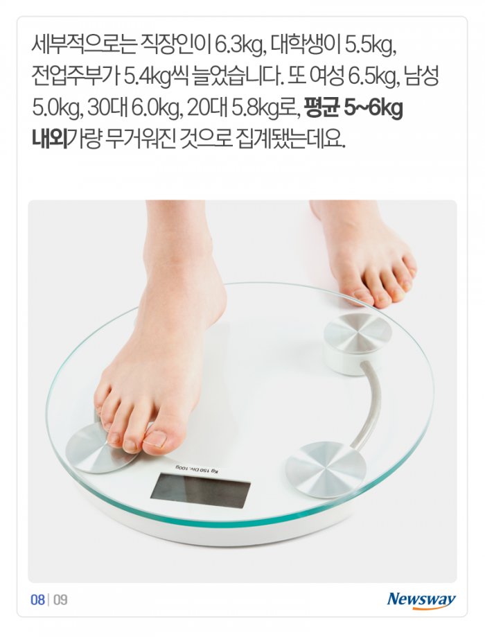 배달음식 주문 150% 급증···결국 5.8kg씩 쪘다 기사의 사진