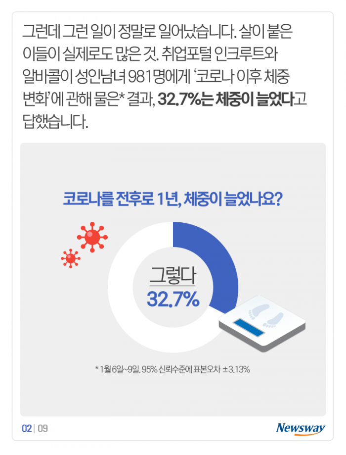 배달음식 주문 150% 급증···결국 5.8kg씩 쪘다 기사의 사진